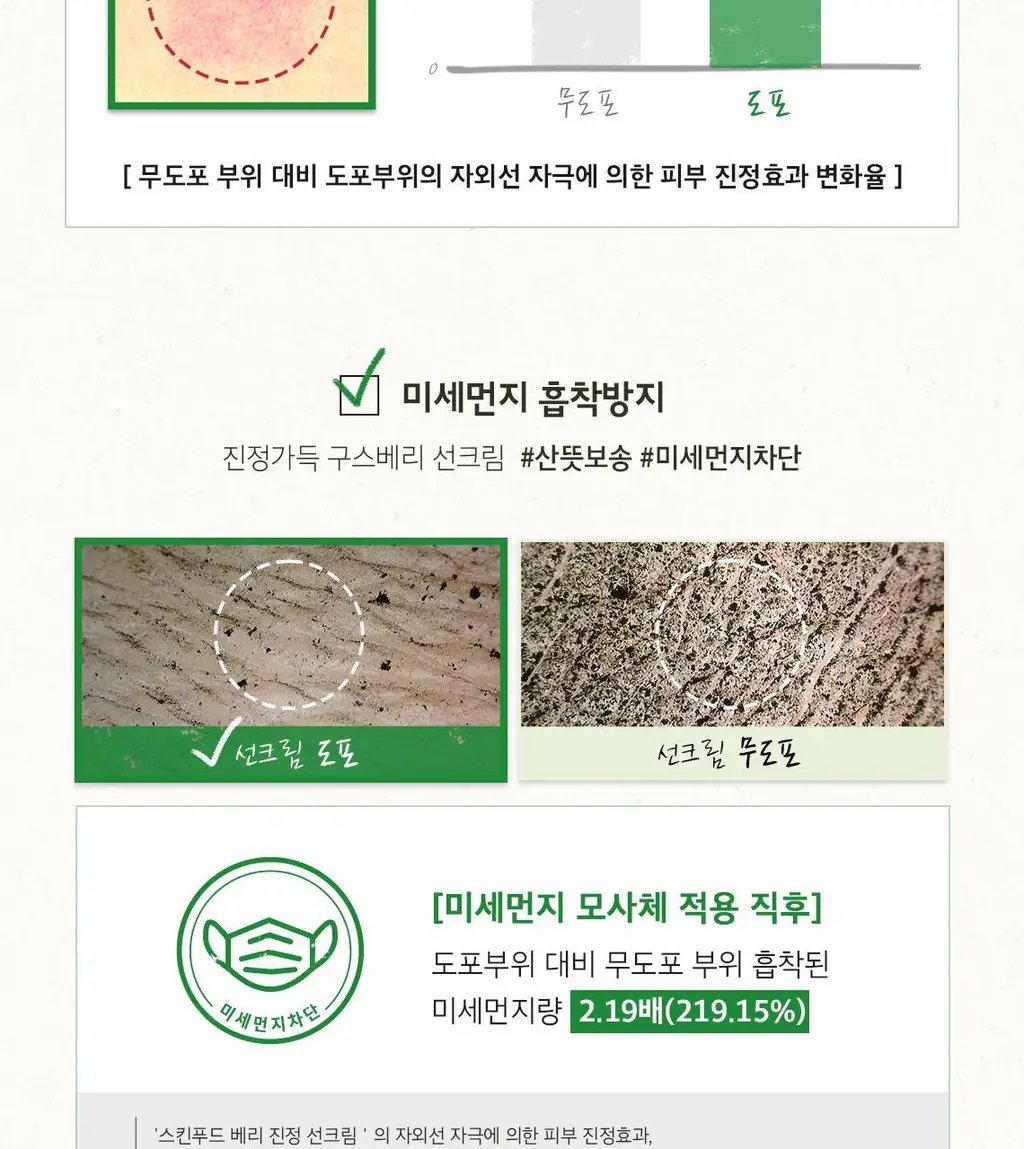 [무기자차/비건] 스킨푸드 베리 진정 선크림 50ml SPF50+ PA++++ 상세페이지 7